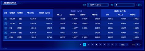 古天乐太阳娱乐集团成本分析项目荣获csua金龙优胜奖(1)(1)638